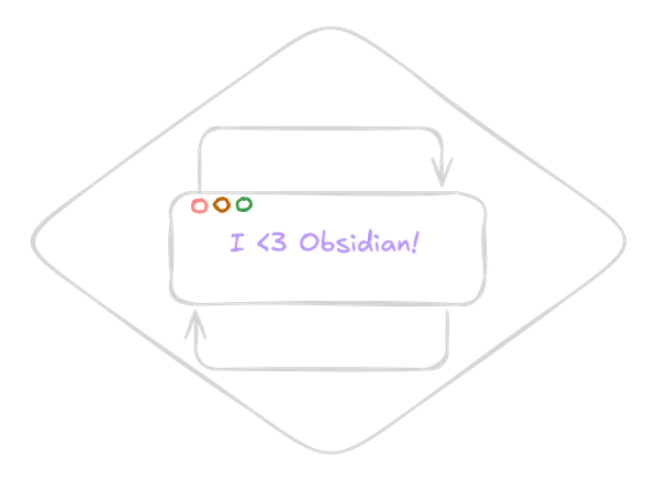 An illustration with "I <3 Obsidian!" in the middle.